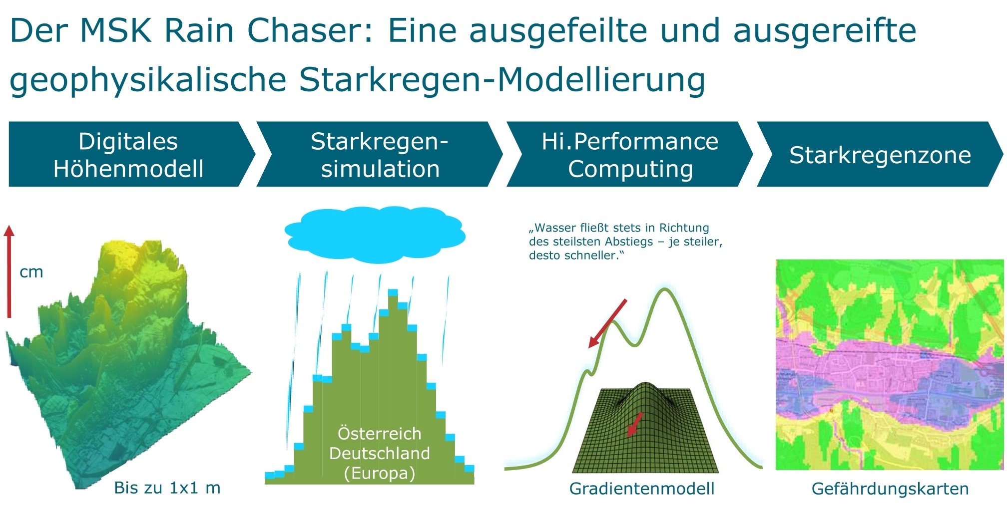 FAM for students > 2025/01/21 > Actuarial Modelling Club (28. Jänner & 1. April) > 20250401_AMC_MSK_Rain_Chaser.jpg